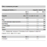 100% Glutamine - 500g